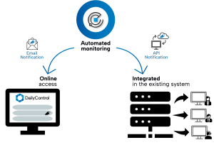 How to access Automated Monitoring