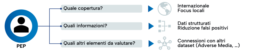 Dataset PEP